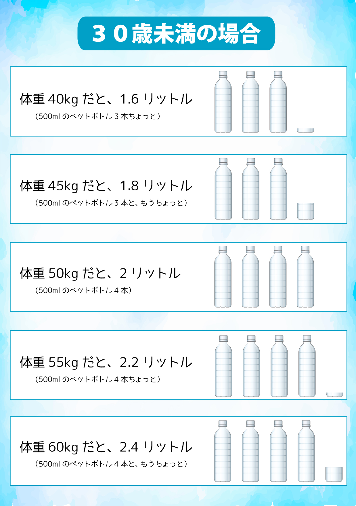 一日に必要な水分量は カラダの６０ は水でできている 市原市ちはら台 整体院ホーピスト 妊活 子宝整体 不妊治療 よもぎ蒸し モリンガ蒸し 妊婦さんのマタニティ整体