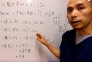男性不妊になる原因は？原因を知れば、対策が見えてきます。